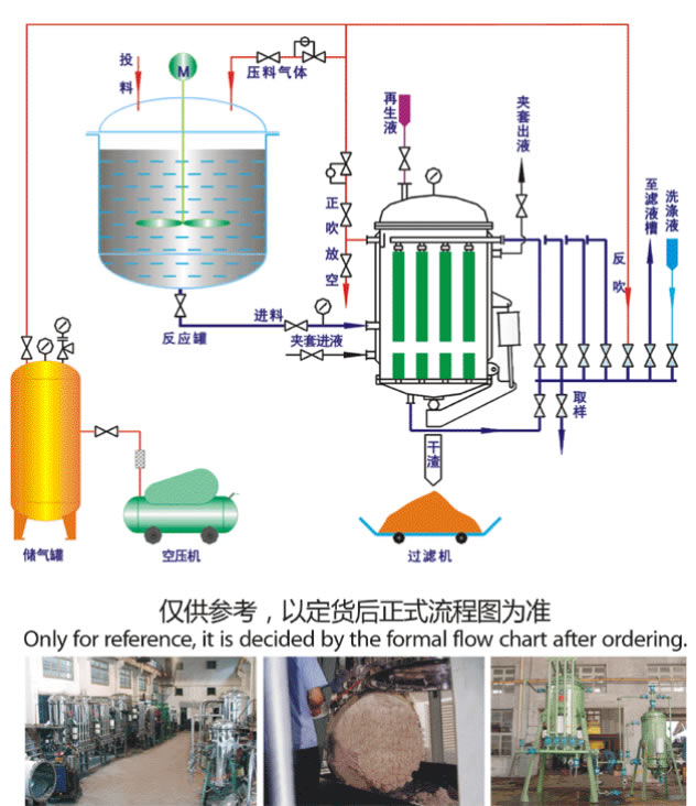 PE管/PA管自動排渣精密微(wēi)孔過濾器