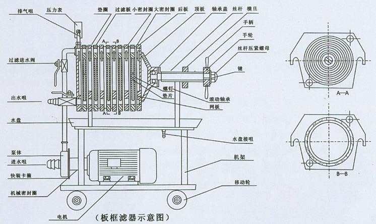 不鏽鋼多層板框(kuàng)過濾機